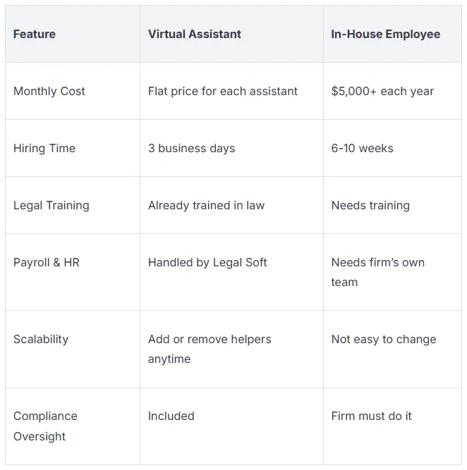 Lawyer Virtual Assistant