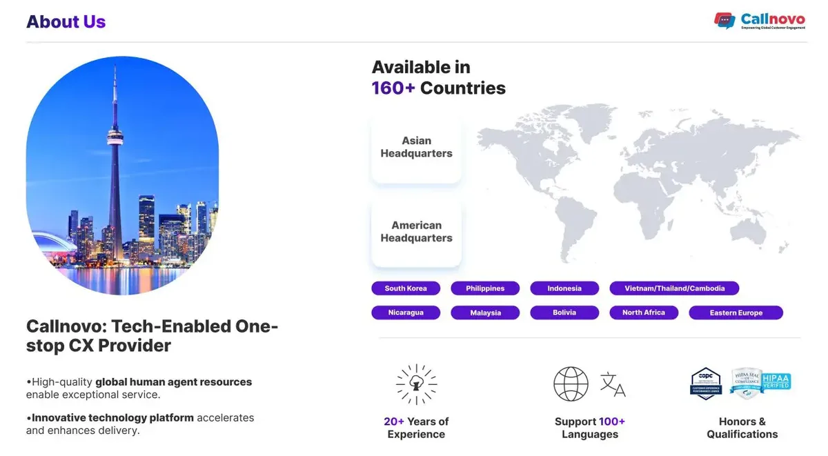 Global reach of Callnovo call centres across 160+ countries, offering multilingual support and tech-enabled customer experience services.
