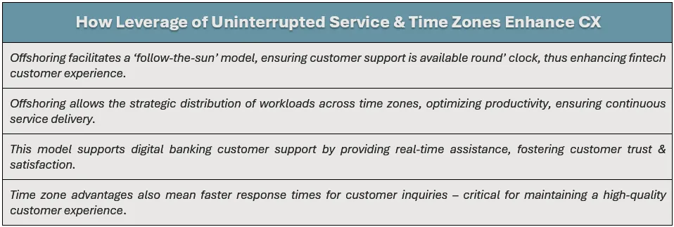 How Leverage of Uninterrupted Service & Time Zones Enhance CX: (1) offshoring facilitates a ‘follow-the-sun’ model, ensuring customer support is available round’ clock, thus enhancing fintech customer experience, (2) offshoring allows the strategic distribution of workloads across time zones, optimizing productivity, ensuring continuous service delivery, (3) this model supports digital banking customer support by providing real-time assistance, fostering customer trust & satisfaction, and (4) time zone advantages also mean faster response times for customer inquiries – critical for maintaining a high-quality customer experience.