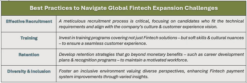 Best Practices to Navigate Global Fintech Expansion Challenges: (1) Effective Recruitment - A meticulous recruitment process is critical, focusing on candidates who fit the technical requirements and align with the company’s culture & customer experience vision, (2) Training	- Invest in training programs covering not just Fintech solutions – but soft skills & cultural nuances – to ensure a seamless customer experience, (3) Retention - Develop retention strategies that go beyond monetary benefits – such as career development plans & recognition programs – to maintain a motivated workforce, and (4) Diversity & Inclusion - Foster an inclusive environment valuing diverse perspectives, enhancing Fintech payment system improvements through varied insights.