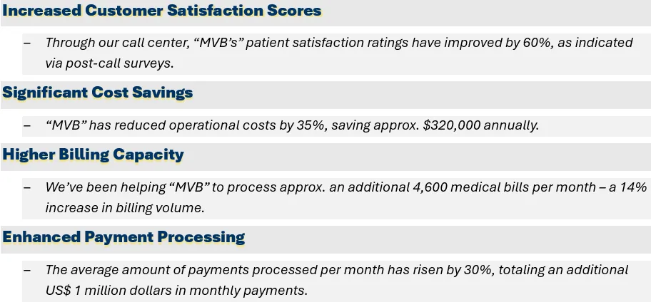 “MVB’s” collaboration with Callnovo has been yielding remarkable outcomes – such as: patient satisfaction ratings that have improved by 60% - as indicated via post-call surveys, reduced operational costs by 35% - saving approx. $320,000 annually, the processing of approx. an additional 4,600 medical bills per month – a 14% increase in billing volume, and the average amount of payments processed per month rising by 30%, totaling an additional US$ 1 million dollars in monthly payments.